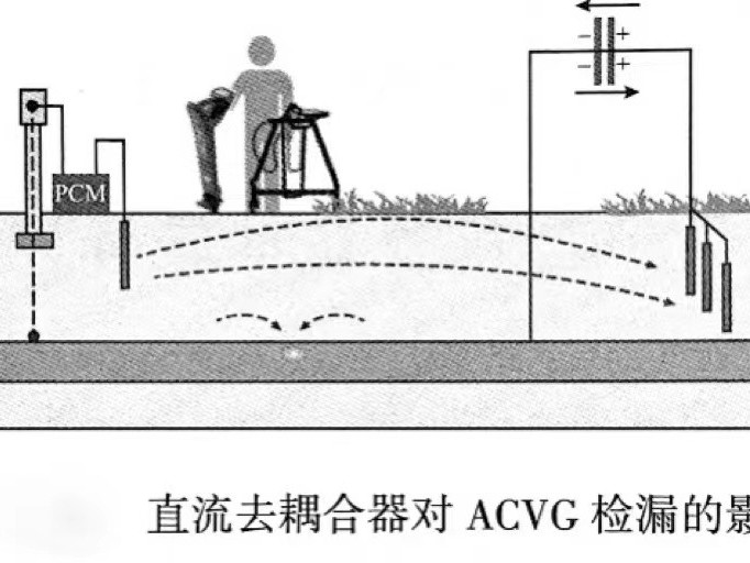 直流去耦合器對(duì) PCM 防腐層檢漏的影響